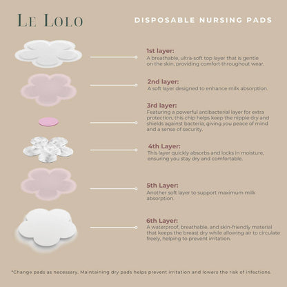 Disposable Nursing Pads for Breastfeeding Moms